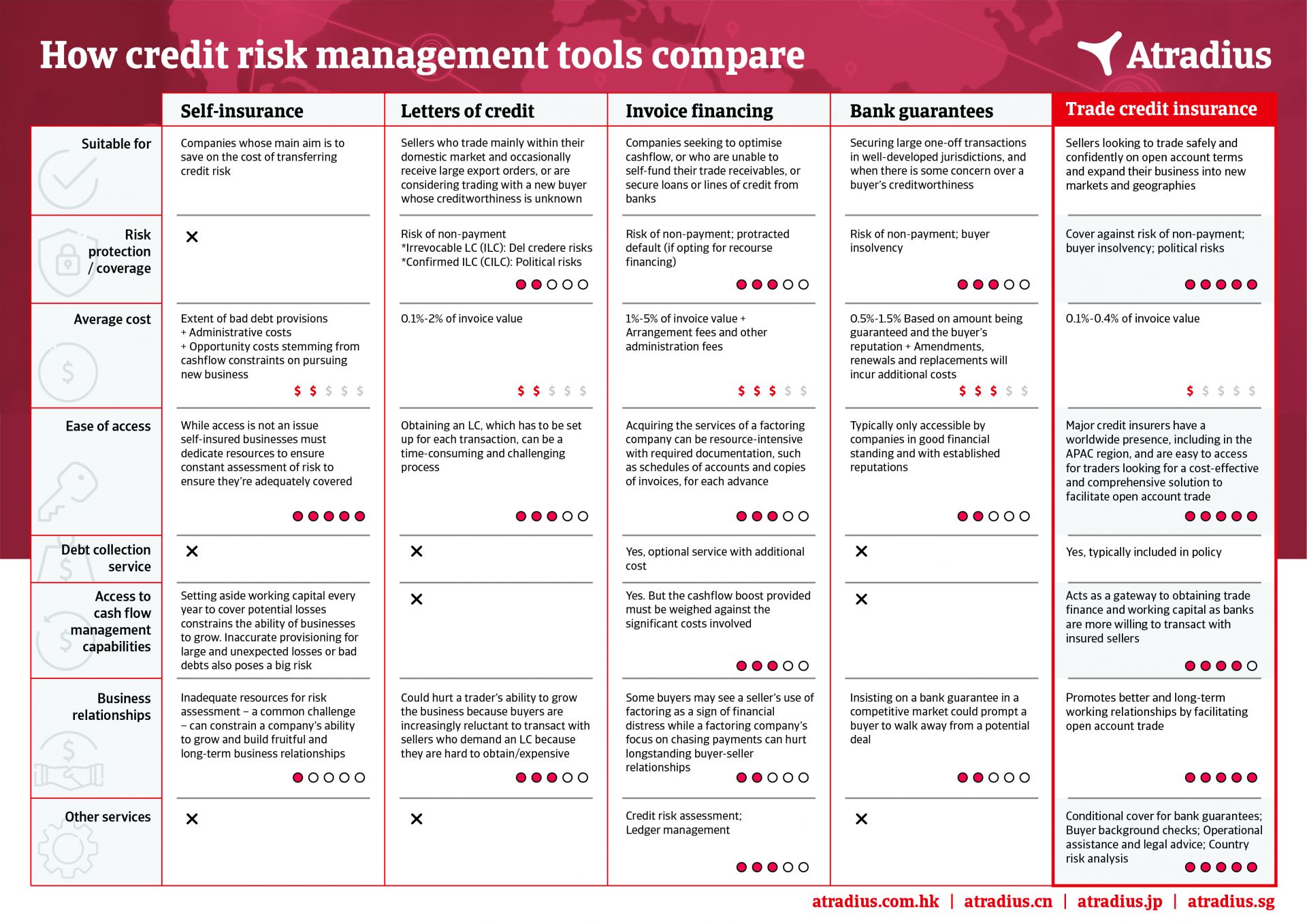 atradius_asia_product_comparisons_snapshots.6afef5615eb9